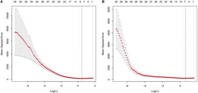 The Corticospinal Excitability Can Be Predicted by Spontaneous Electroencephalography Oscillations